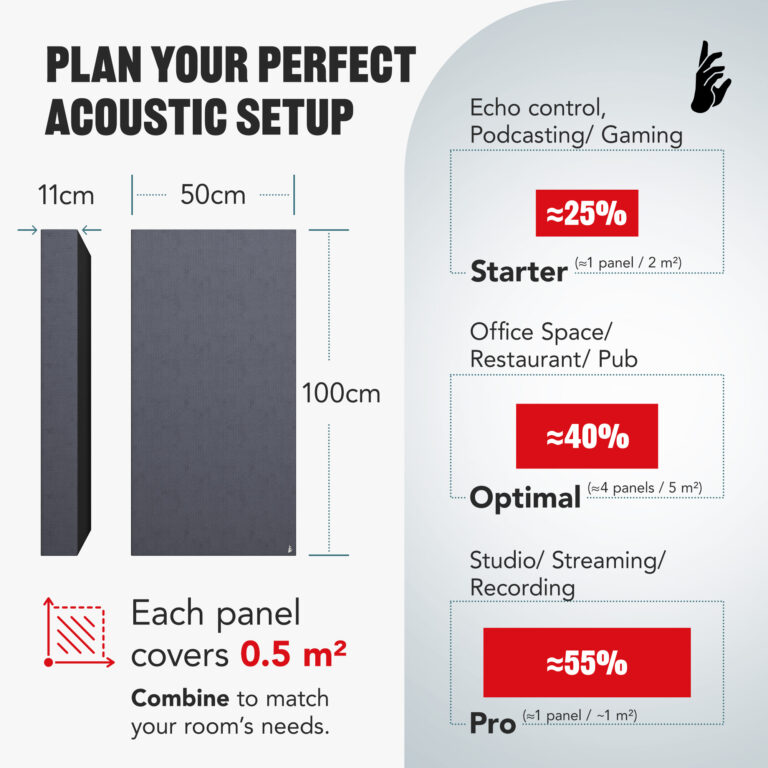05-AS-Standard-Acoustic-Panel-How-many_EN