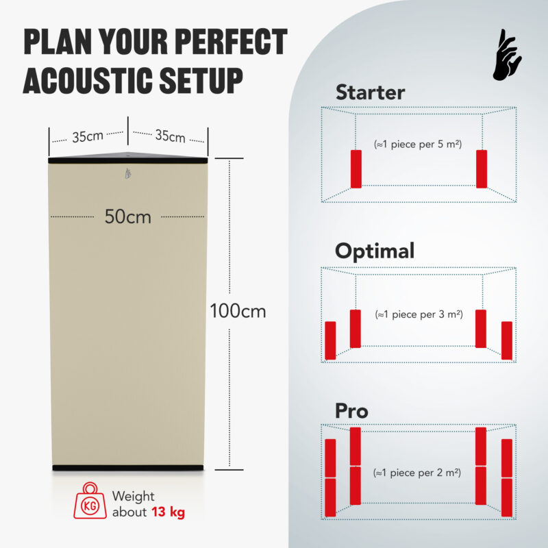 05-AS-Triangle-Prremium-Bass-Trap-Size_EN