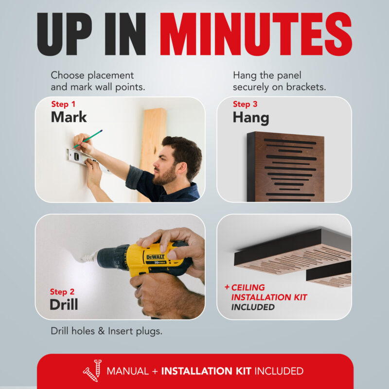 AbFuser infographic - panel placement in the room