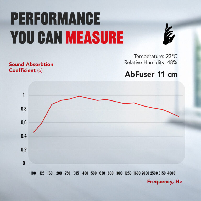 08-AS-AbFuser-Chart_EN