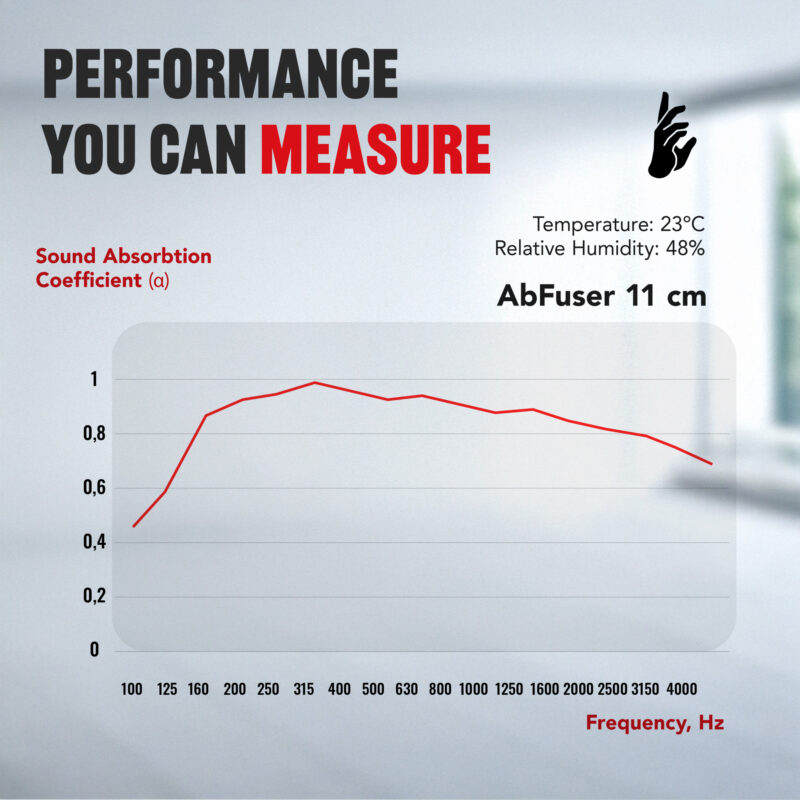 AbFuser infographic - an acoustic performance chart