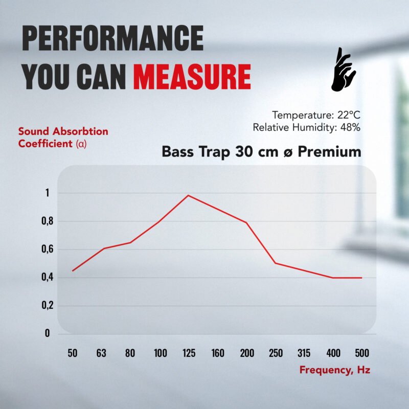08-AS-Prremium-Bass-Trap-Chart_EN