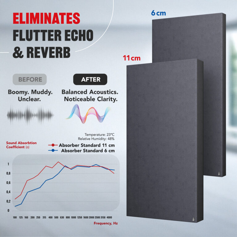 08-AS-Standard-Acoustic-Panel-Before-after_EN
