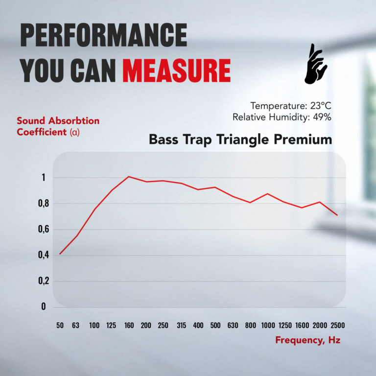 08-AS-Triangle-Prremium-Bass-Trap-Chart_EN