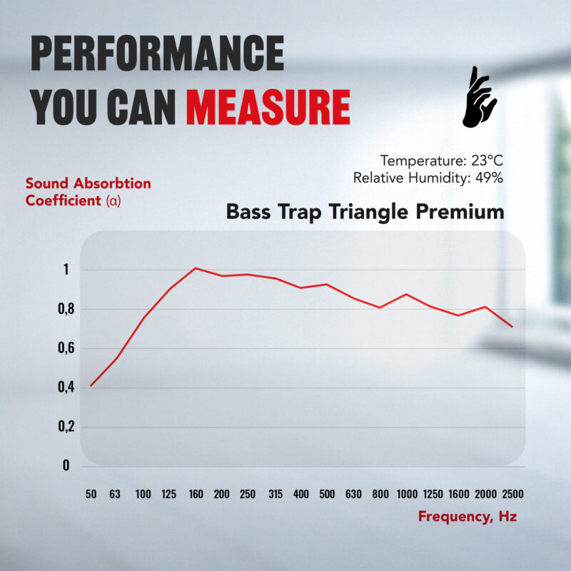 08-AS-Triangle-Prremium-Bass-Trap-Chart_EN
